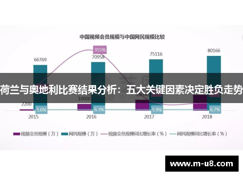 荷兰与奥地利比赛结果分析：五大关键因素决定胜负走势