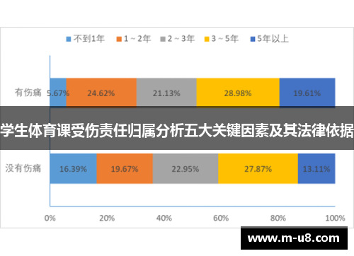 学生体育课受伤责任归属分析五大关键因素及其法律依据