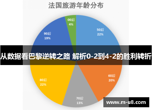 从数据看巴黎逆转之路 解析0-2到4-2的胜利转折